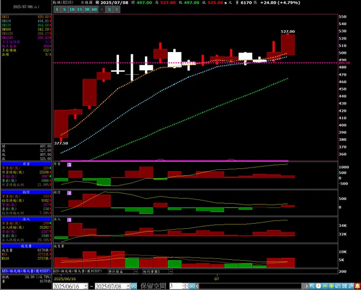 vocus｜新世代的創作平台