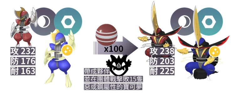 仆斬將軍 進化鏈