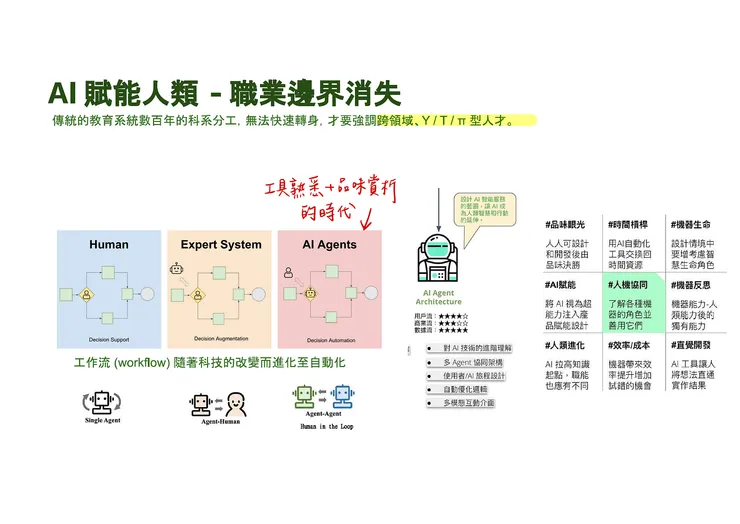 工作流的改變帶來的人才技能需求變化