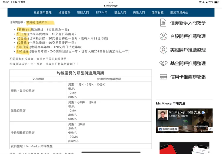 市場先生介紹EMA-移動平均線