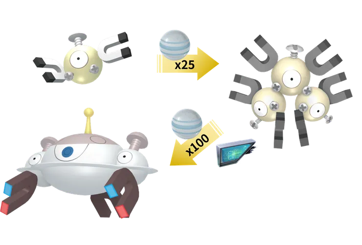 自爆磁怪進化鏈