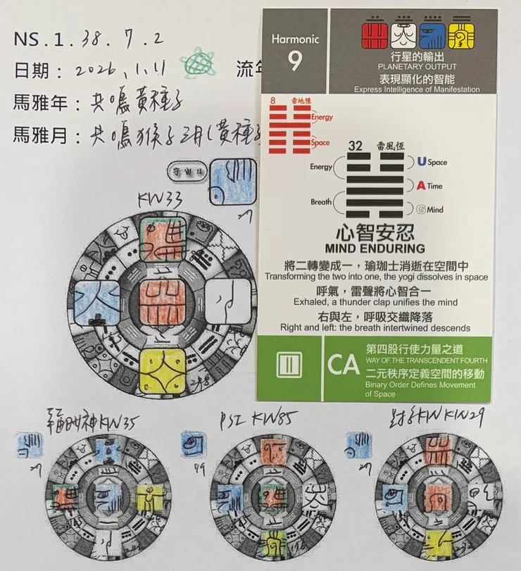 2026.1.11馬雅流日