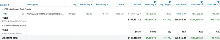 美股倉位（2025/06/08）