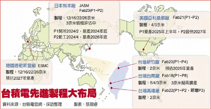 圖片來源:工商時報