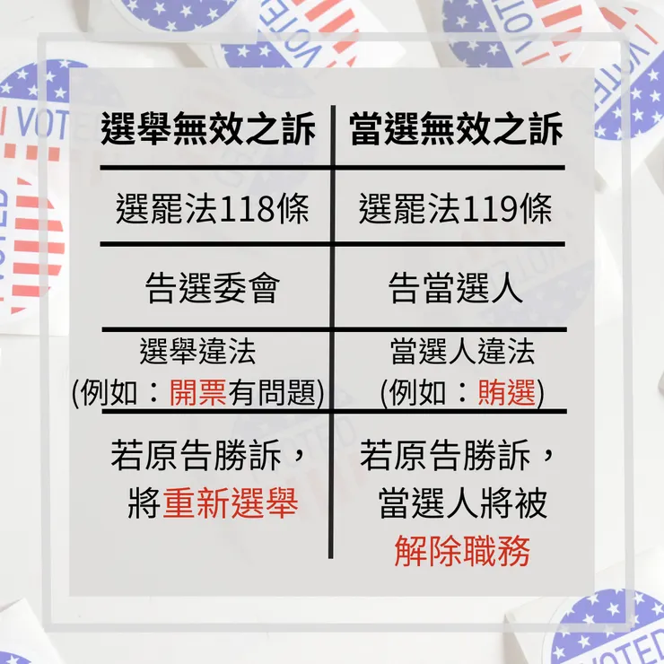 兩訴訟簡易比較圖