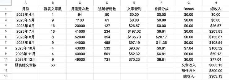 vocus|新世代的創作平台