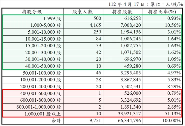 資料來源:八方雲集2022年報