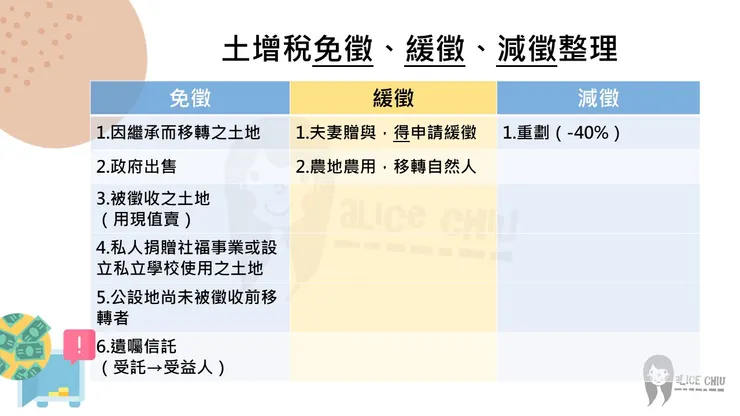 土增稅整理