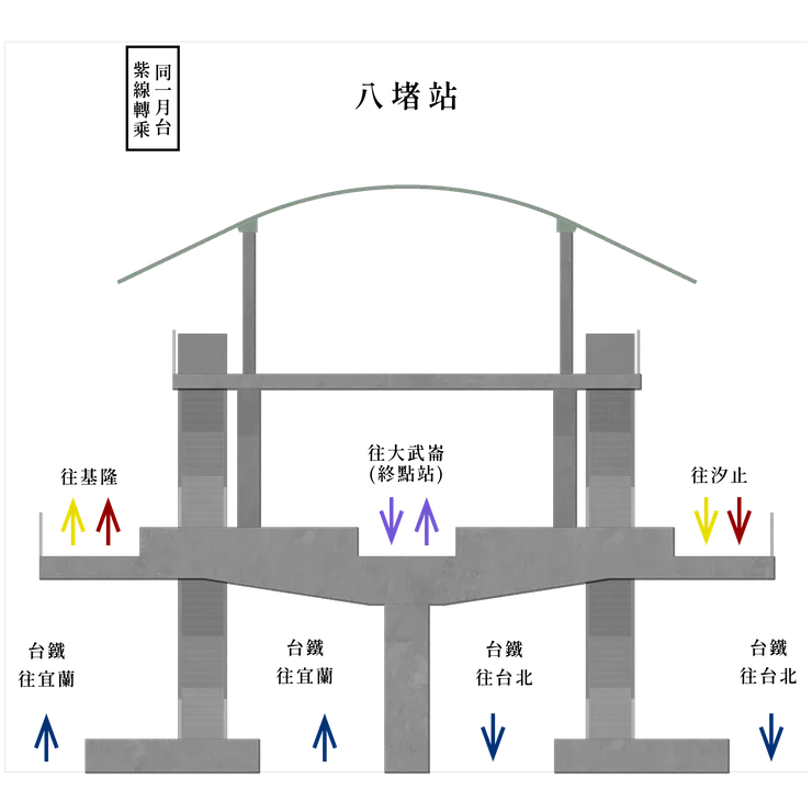 八堵站_同一月台紫線換乘