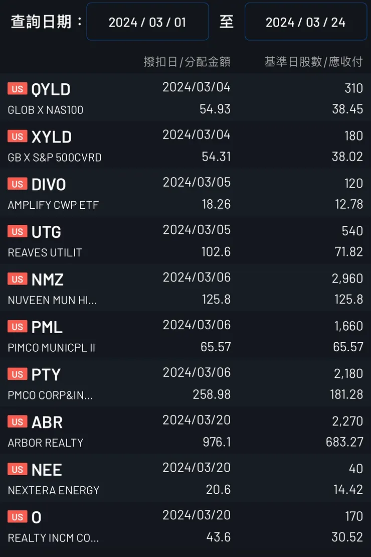 遠山美股固收清單
