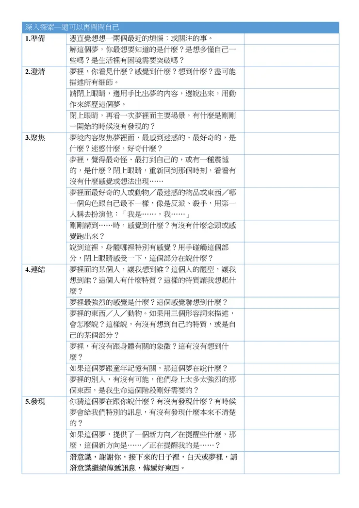 探入探尋潛意識