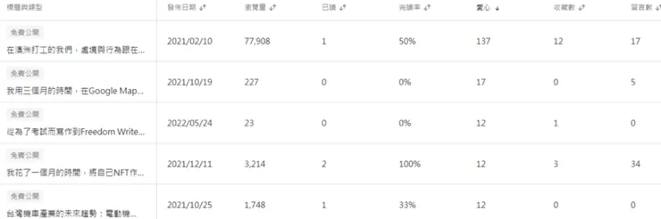 vocus｜新世代的創作平台