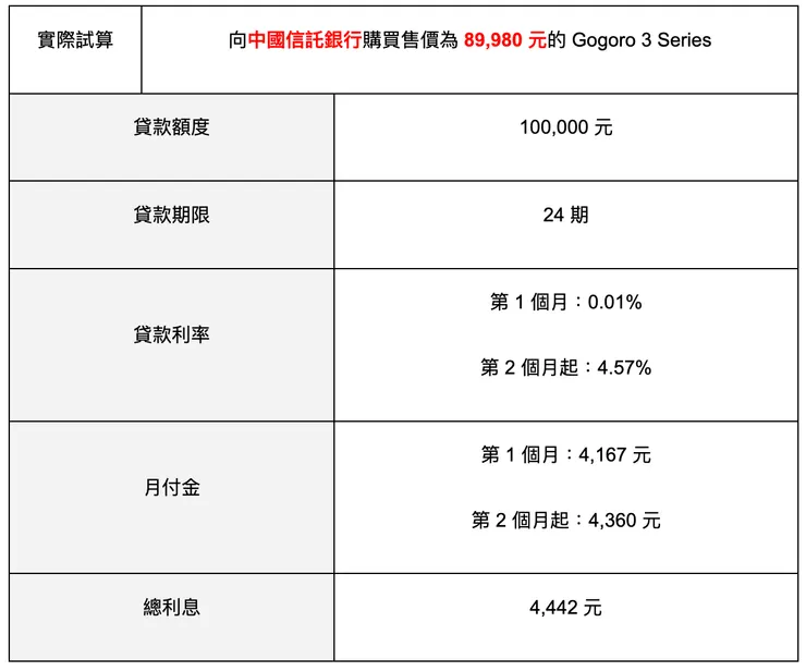 表格 / JKL SEO 編輯團隊