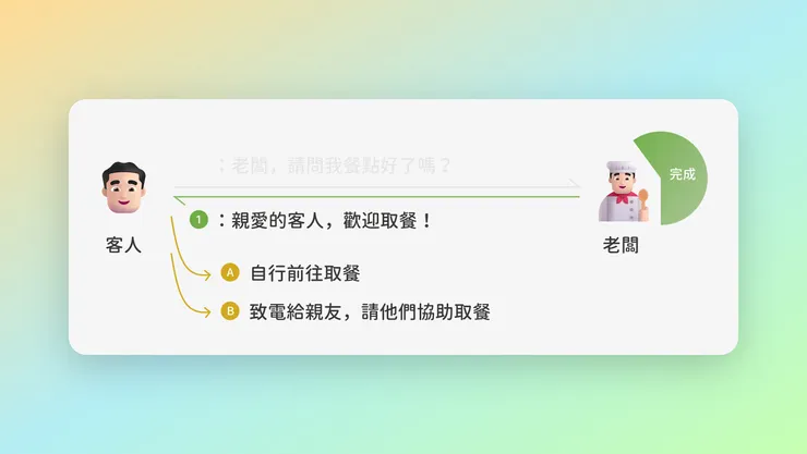 Webhook 的生活化情境比喻示意