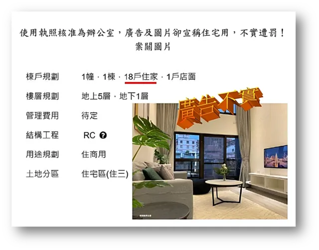 又見「辦公室」當「住宅」賣　公平會祭百萬罰單。資料來源：公平會