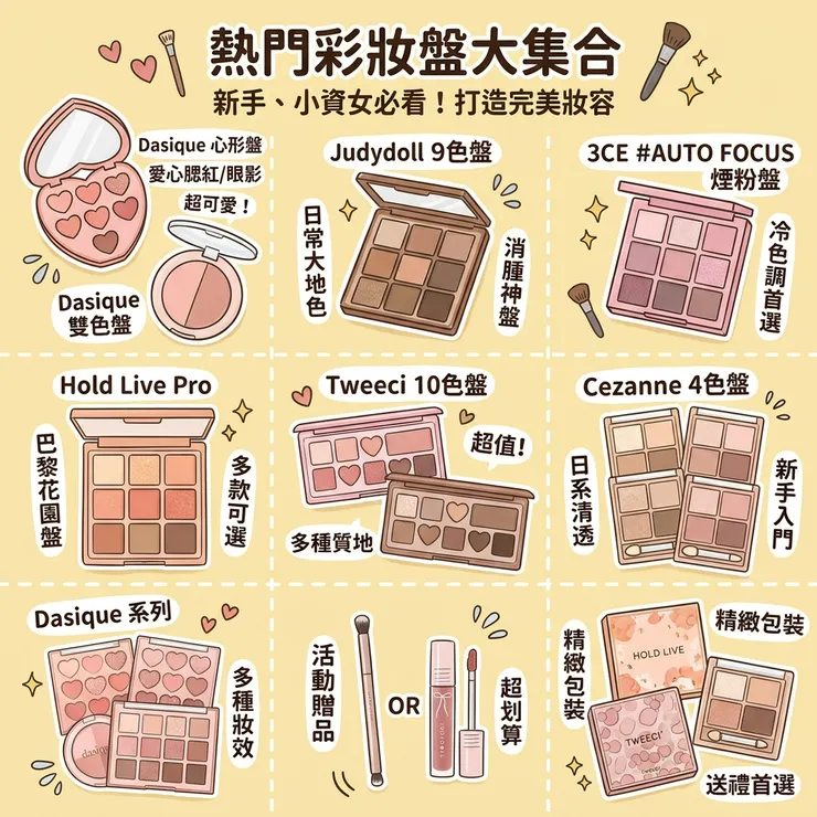 【眼影盤推薦】拒絕顯髒家暴眼！Dcard/PTT熱議評比：消腫大地色/日常通勤，九宮格眼影盤/橘朵七巧板