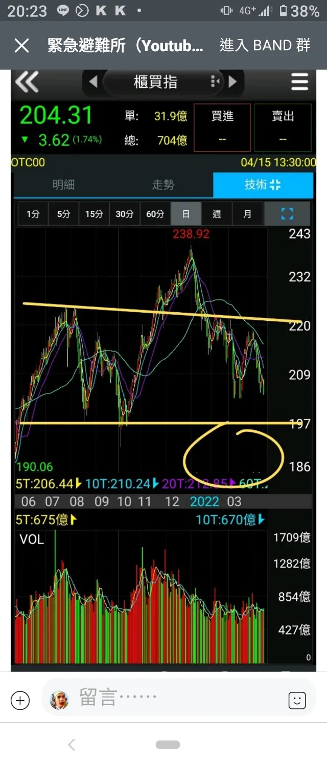 vocus|新世代的創作平台