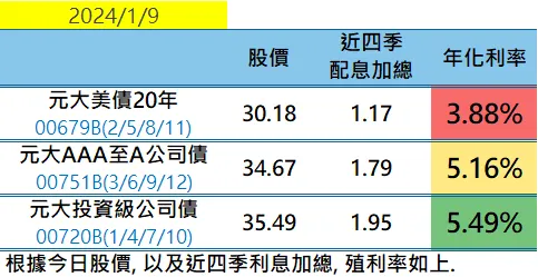 年化利率 = 5.54%