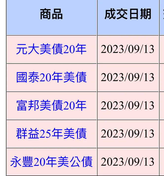 一半了，預計今年完成100%