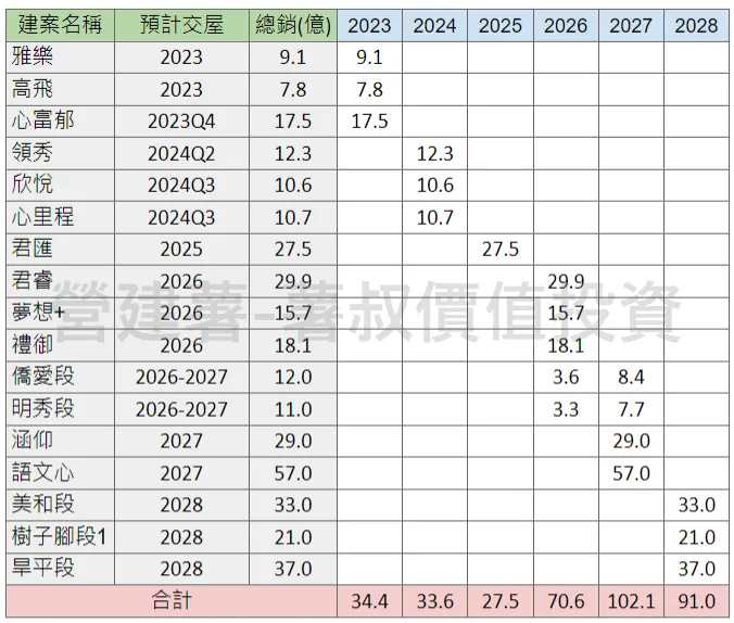 圖片來源:自行整理