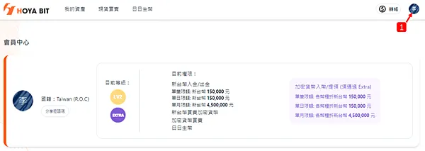 HOYA Bit 交易所|新手註冊教學 操作指南