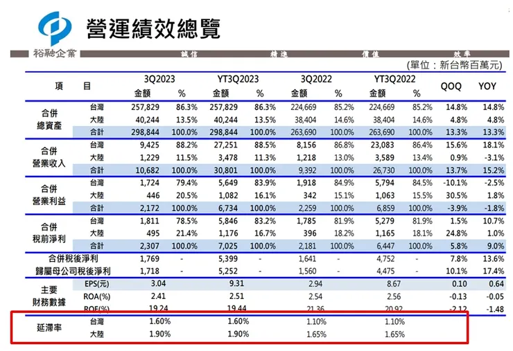 裕融法說會資料