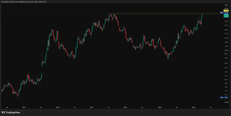 AEHR週線圖 (來源：Tradingview)