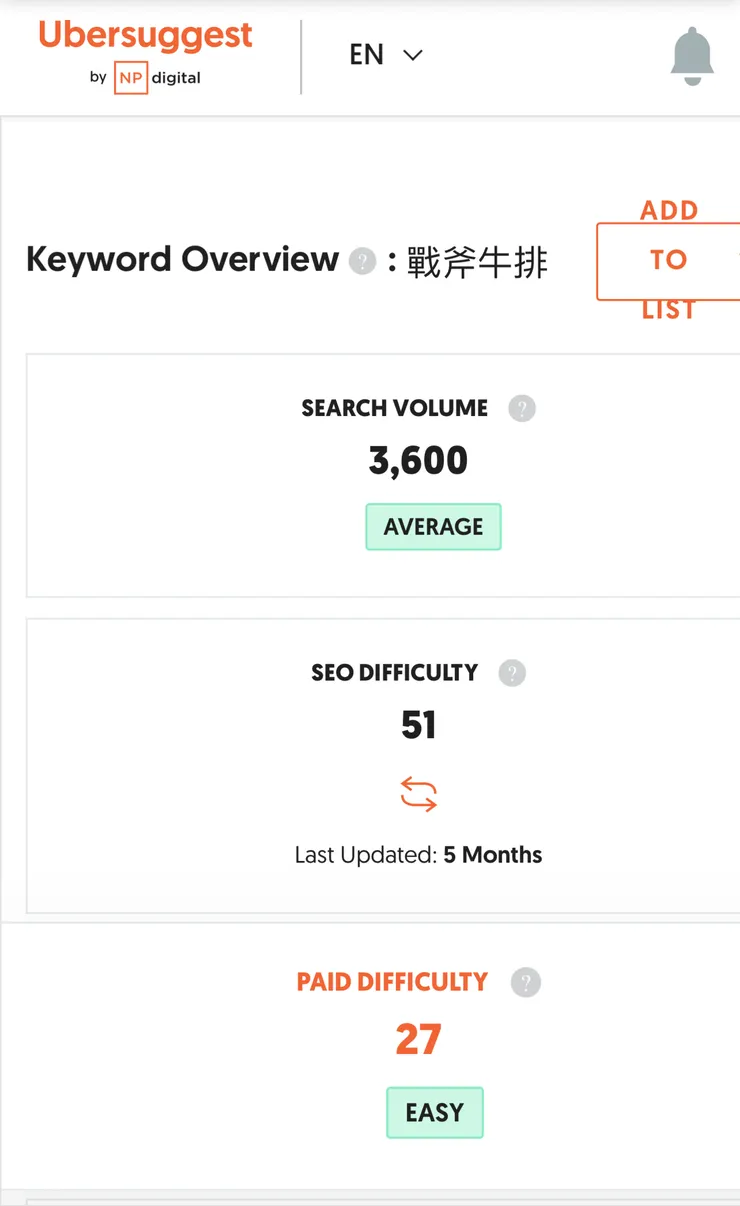 一樣，STP 的規劃還是要先看看搜尋量