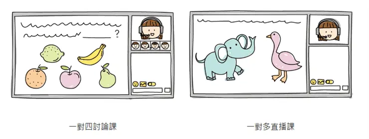 OiKID摩天輪課程上課形式