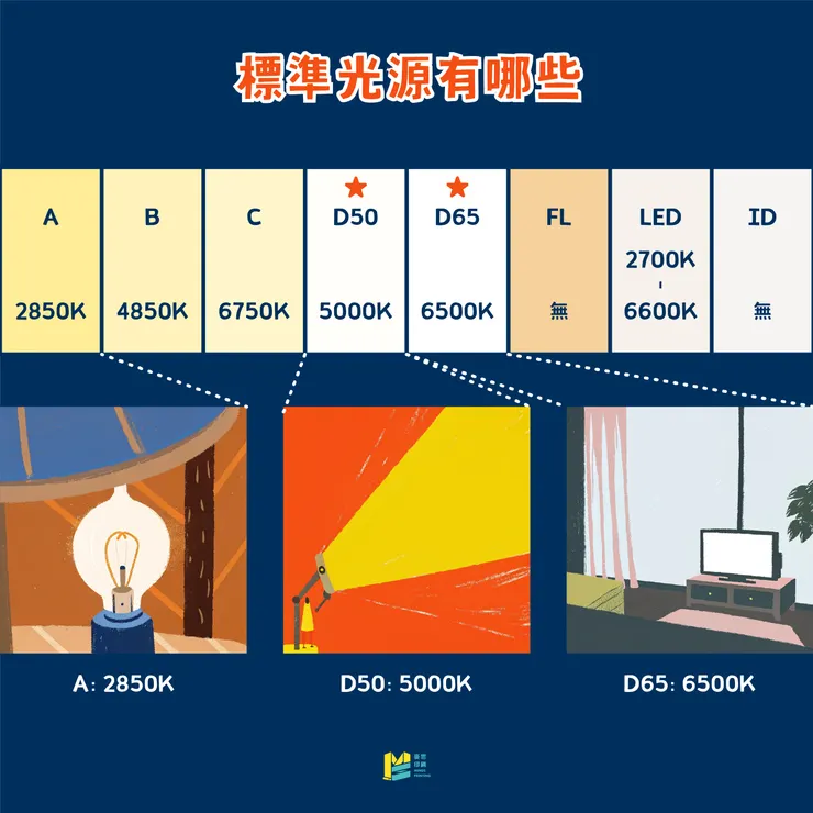 該如何看色？標準光源一次解密給你聽！ - 標準光源有哪些