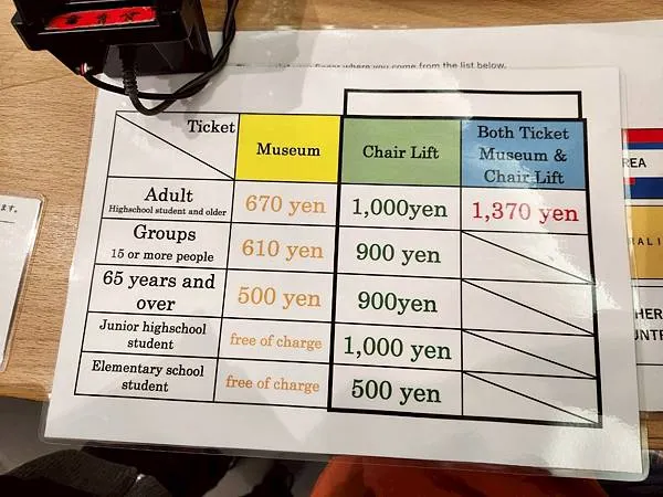 纜車票價，在博物館裡購票