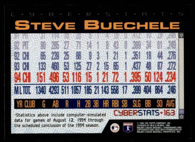 1995 Topps Cyberstats 背面