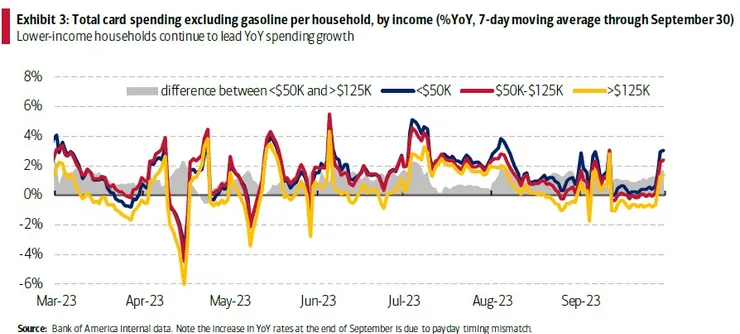 資料來源:Bofa Institute