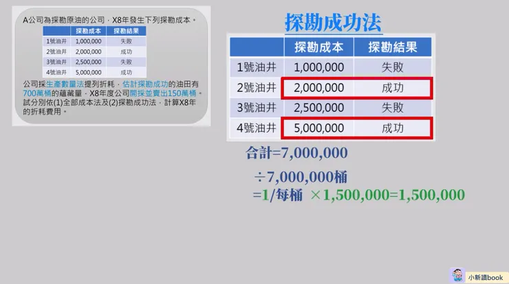 探勘成功法下的計算圖解。