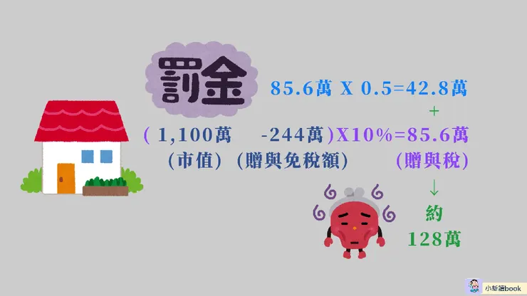 老張因為缺乏對稅的知識，讓自己的荷包大失血!