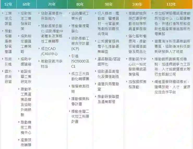 金屬科技創新研發與應用的領航者