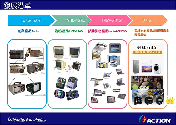圖片來源：憶聲法說會簡報