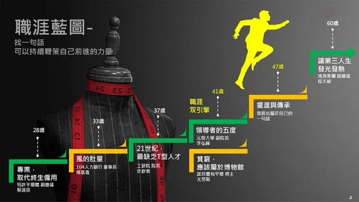 本文獲邀《1111人力銀行》刊登