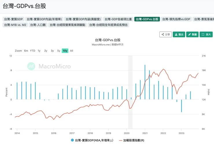 來源：財經M平方
