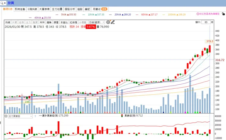 vocus｜新世代的創作平台
