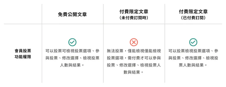 vocus｜新世代的創作平台