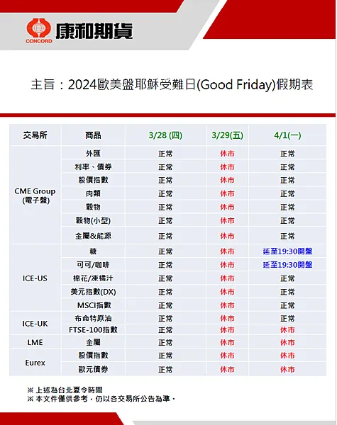 2024耶穌受難日歐美盤海期休市表