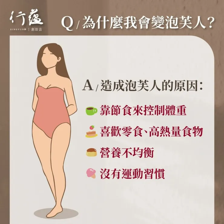 行蘊QA|為什麼我會變泡芙人