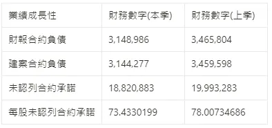 圖片來源:自行整理