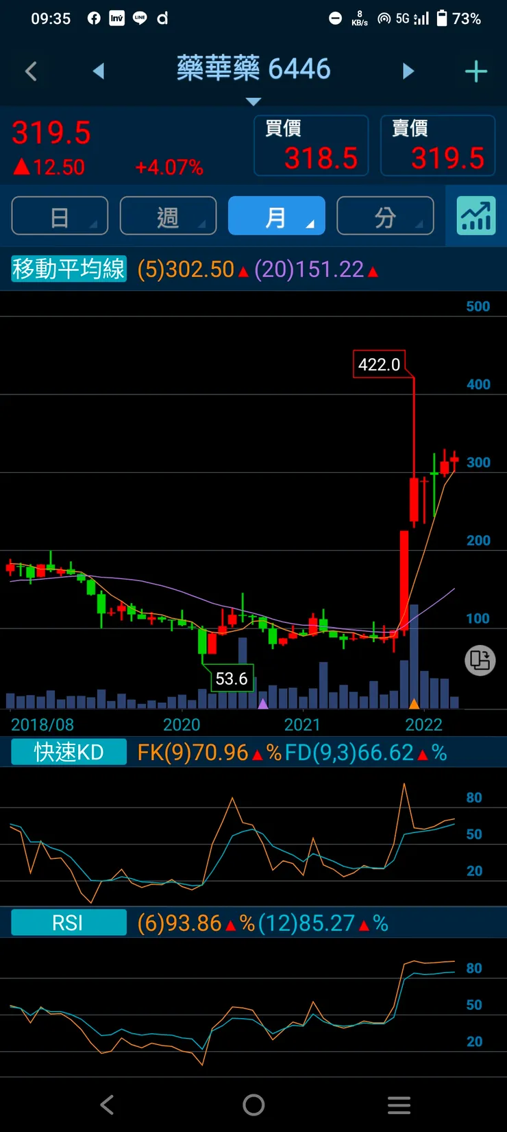 vocus｜新世代的創作平台