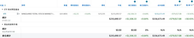美股倉位（2026/04/26）
