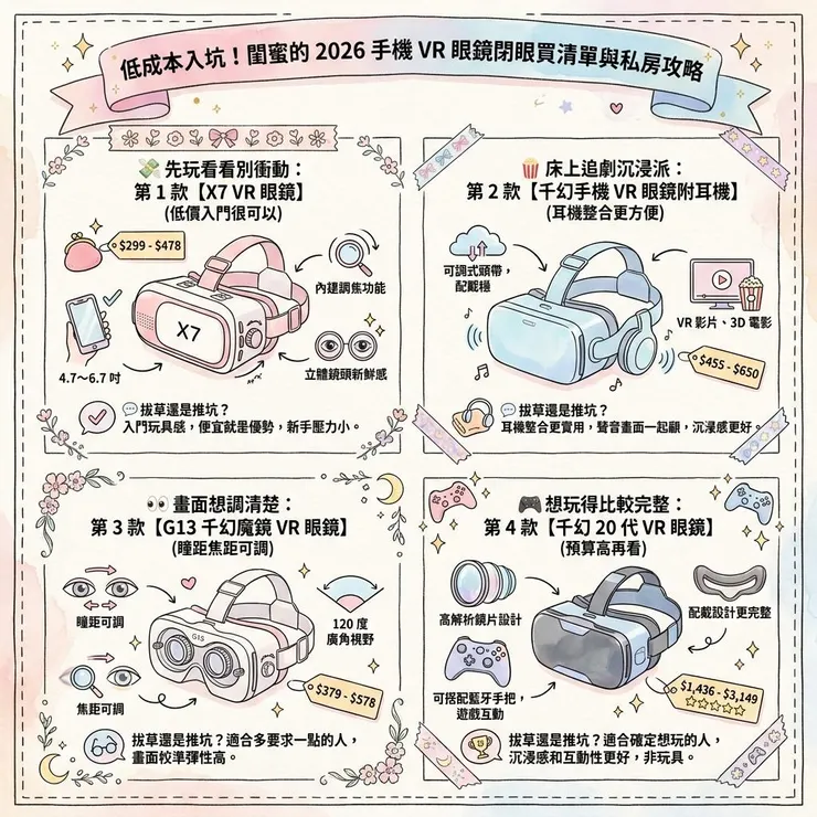 【VR眼鏡推薦】手機也能玩沉浸感？2026 Dcard/PTT 4 款入門、追劇款