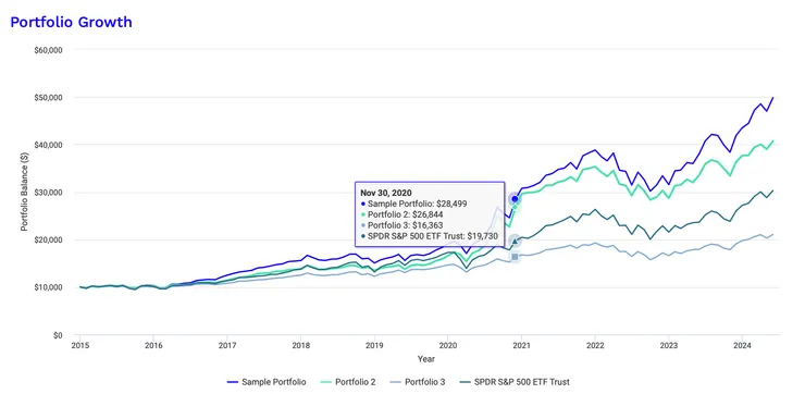 圖片來源：Portfolio Visualizer