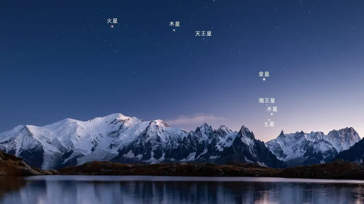 2025年2/28 七星連珠