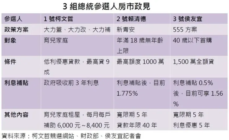 資料來源：鏡週刊